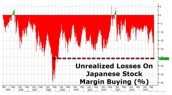 日本加息对日本股市影响 720583da814f0b7f4a0087d0716c60d5.png?_=1456388709136