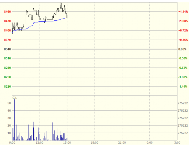 伦敦镍领涨基本金属,市场关注G20会议动态