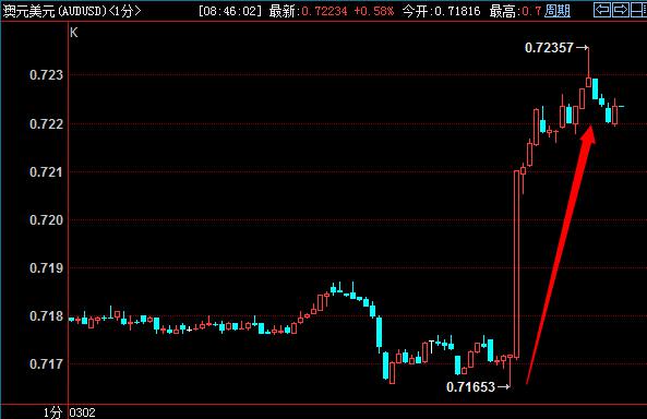 gdp2个点