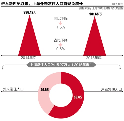 常驻人口数量_星巴克 大家乐都在做社区店,是因为...(2)