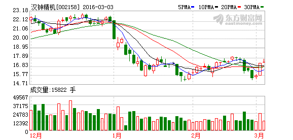 汉钟精机拟10转8派2元
