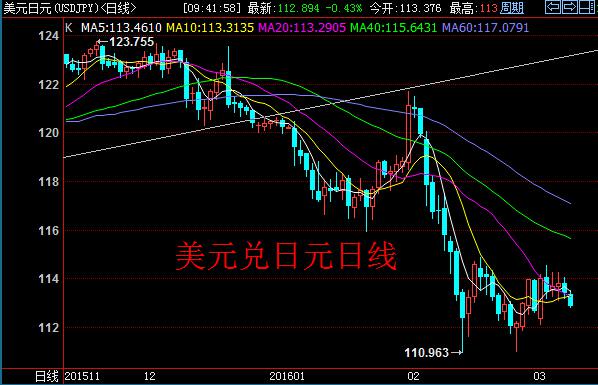 日本2020年前三季度gdp日元_日元图片(2)