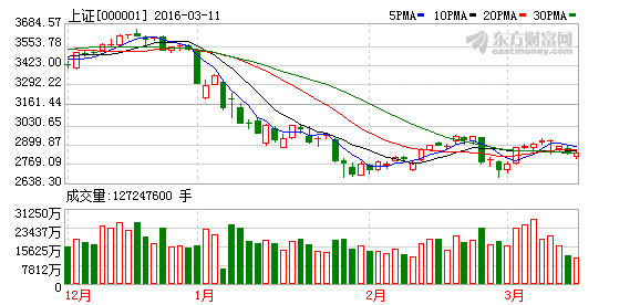 人口股转增_人口普查(3)