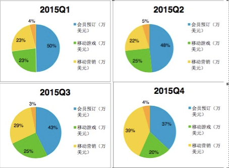 主营潜水艇地漏_002588主营收入多少(3)