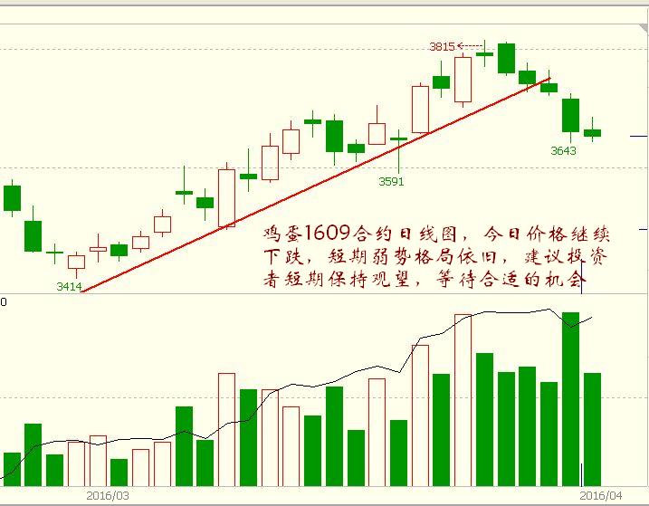 乡村牛童: 4月5日 操盘策略-期货图片新闻-金投期