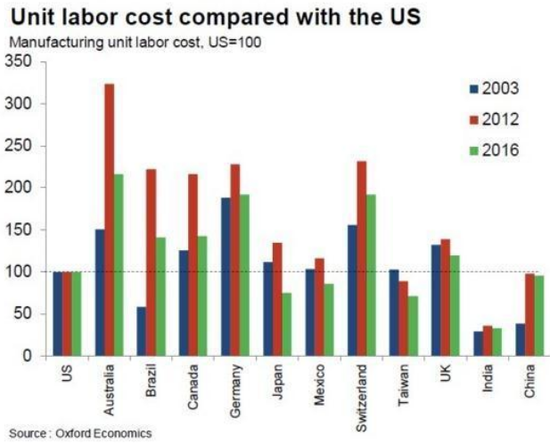 收入证明_职工收入与干部拉平(3)