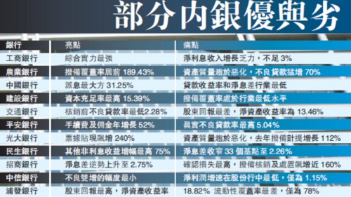 收入证明_坏账 营业务收入