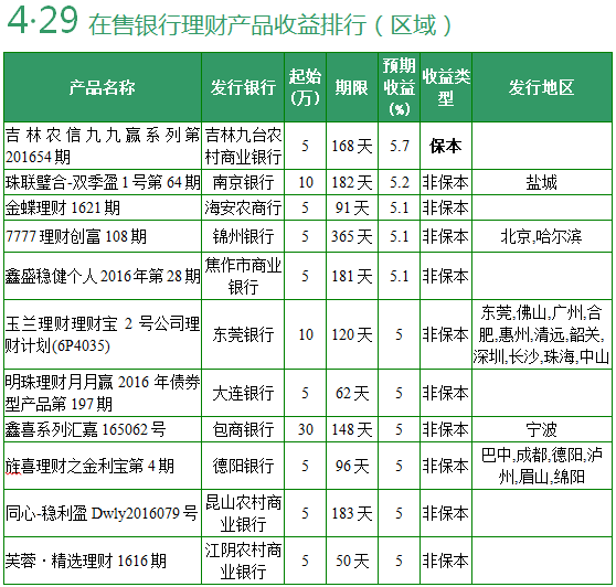 收入证明_销售收入 5.5