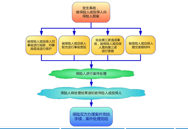 按人口赔偿_人口普查(3)