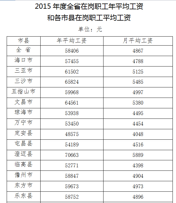 东莞人均工资_东莞地图(3)