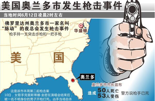 持枪自由≠枪支滥用 关于 美国夜店枪击惨案 的
