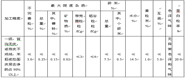 夏收遇到阴雨烘干设备助力荆门市建成粮食烘干中心253个拥有各类机1008台(图1)