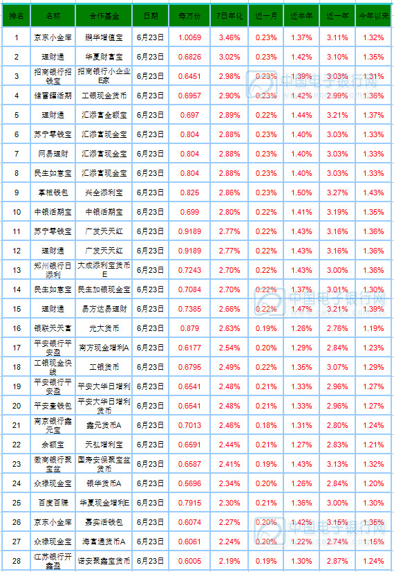 小金库收入主要包括_建始县开展财务专项大检查活动包括“小金库”专项整治(2)