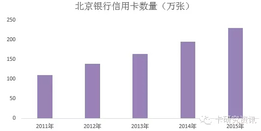 办信用卡收入证明_信用卡中间业务收入