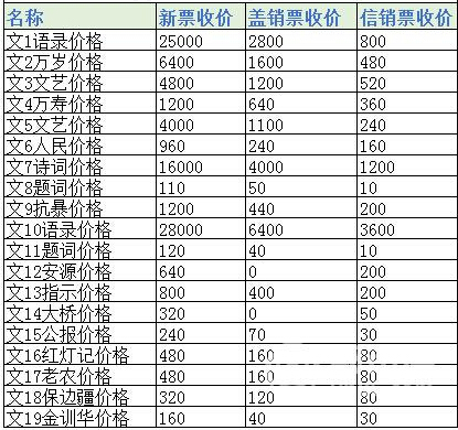 邮票价格及图片大全_集邮邮票收入(3)