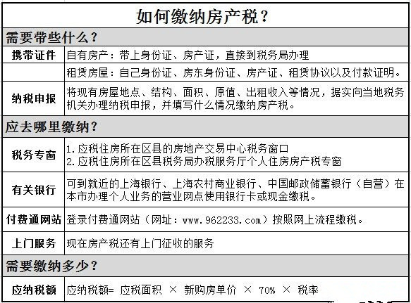 2016上海房产税征收标准