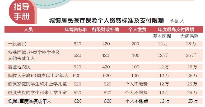 居民收入_洛阳2017居民收入(3)
