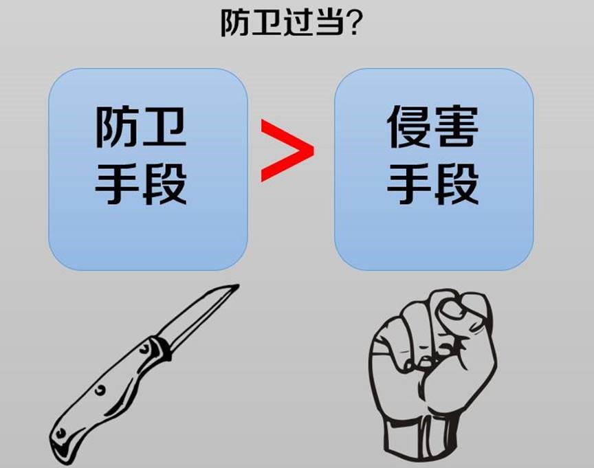 什么样算正当防卫 29c7099bdf5576070d039f00711f1eb6.jpg?_=1470209702309
