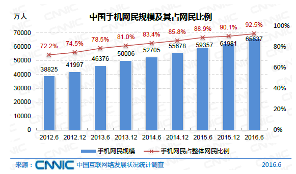 内蒙古人口统计_中国农村人口统计报告