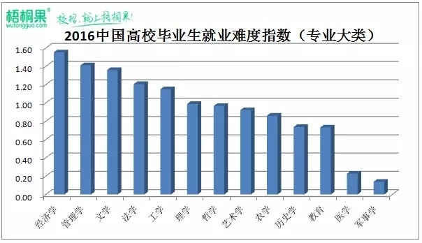 经济学就业方向_经济学就业前景及就业方向