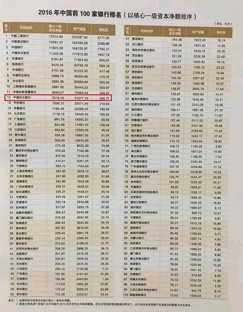 国际投行排名_国际象棋