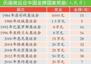 奥运金牌排行榜20金 466f73fe8ba9e5512c55d6e9cd839d98.jpg?_=1471318415918