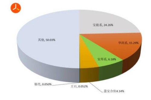 几张图告诉您万科股权的前世今生-第2页