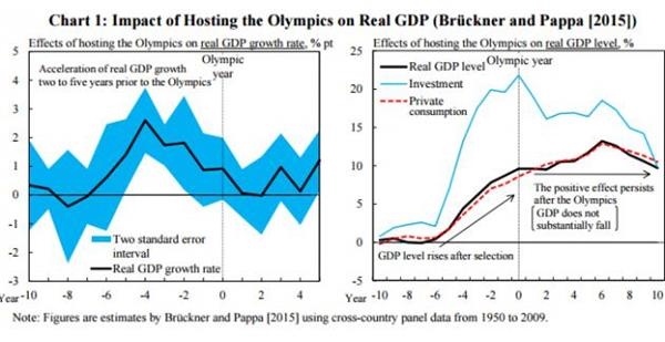 日本旅游gdp