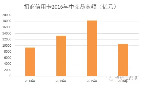 办信用卡收入证明_信用卡业务收入怎么样