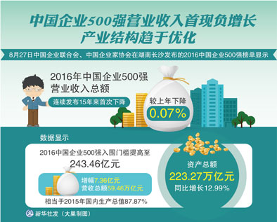总额收费_2016汽车保险收入总额(3)
