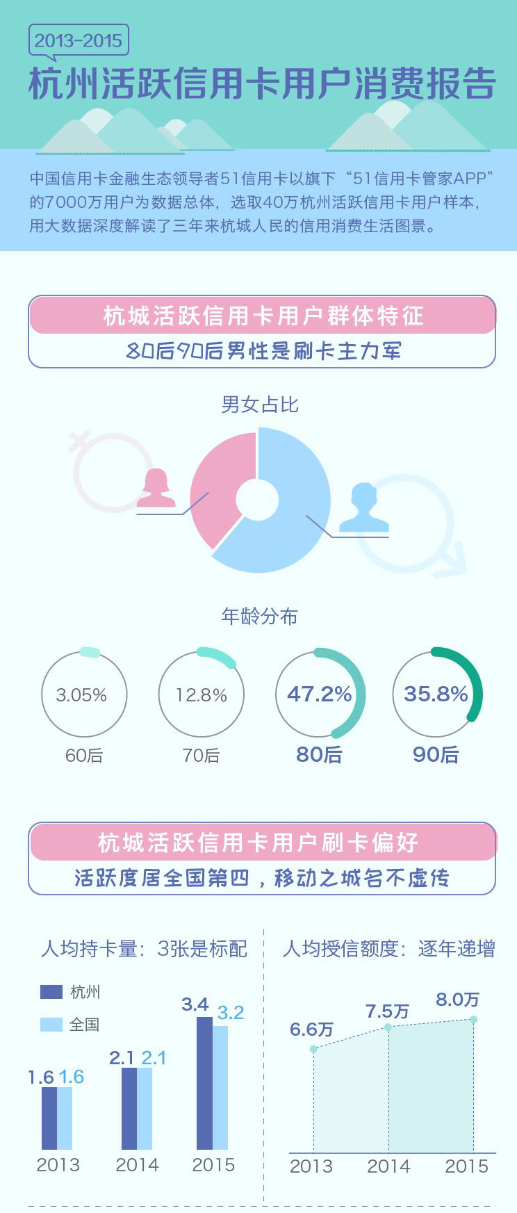 人均持卡量_旺运加持卡图片