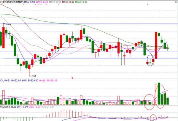 股票涨停后怎么办?