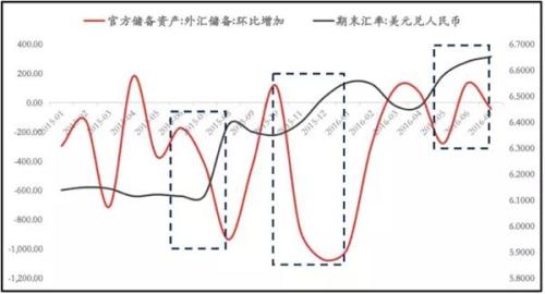 港股涨跌逻辑敲响三大警示 警惕汇率再出岔子