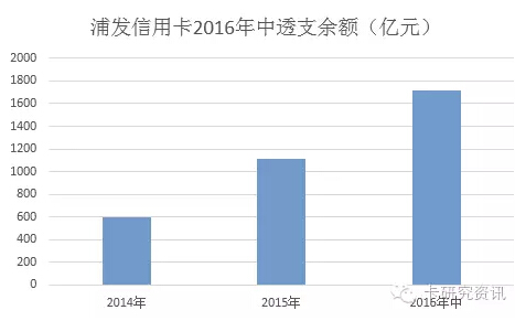 银行贷款收入证明模板_银行半年收入