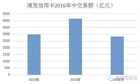 北京地铁手机刷卡_银行刷卡收入入账