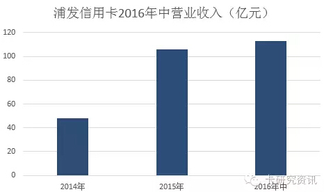 浦发银行信用卡_浦发信用卡收入证明(3)