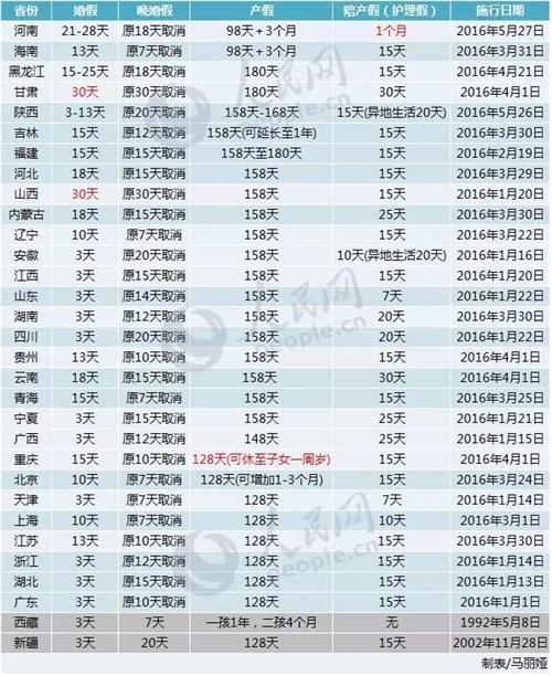 那个省人口最少_中国人口最少的省是哪个(3)