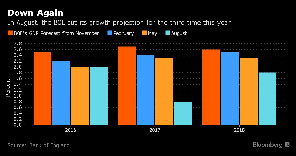 gdp增速_2019年8月gdp增速(3)