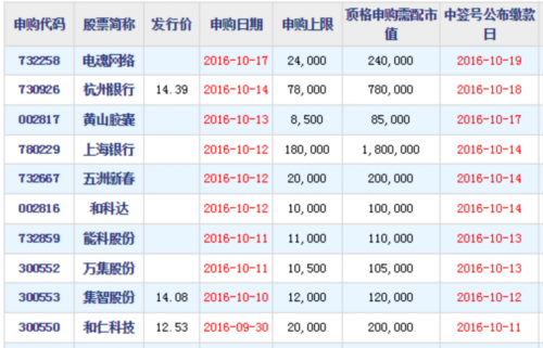 新股_新股申购_新股在线_新股发行一览表_今