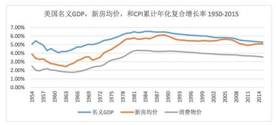 PI与GDP(3)