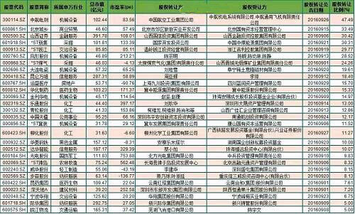 股权转让股大涨 收好这28只概念股