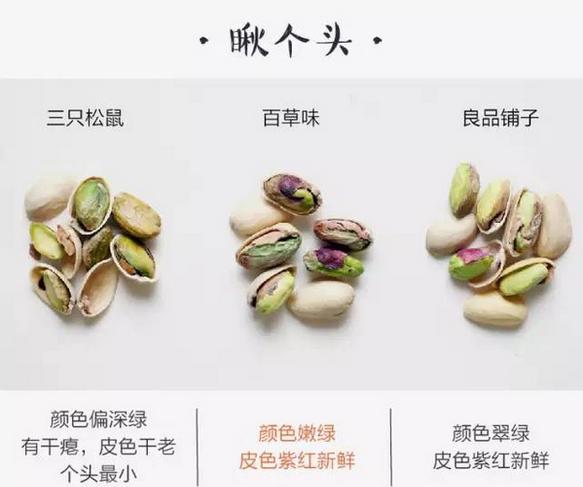 三只松鼠和百草味良品铺子 7d9b40b15251313962dc6cca5a6f3198.jpg?_=1476956096365