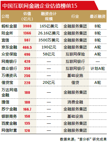互联网金控平台崛起