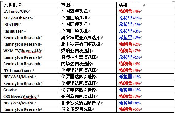 美国各各州人口比例_美国人口各州(2)