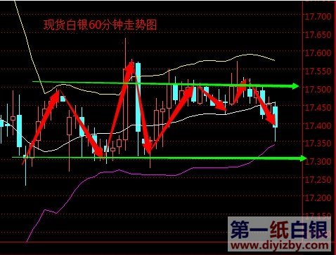 白银行情恐维持震荡格局 英国公投前多看少动