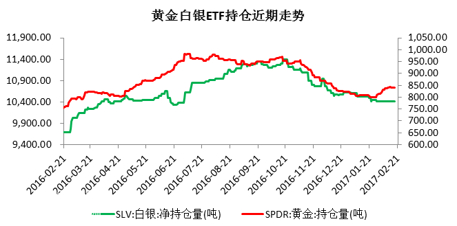 银价虽表现亮眼 白银ETFs投资者却并不买账