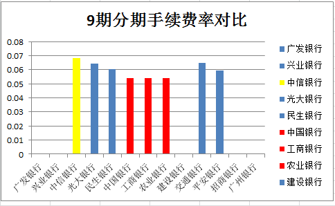 账单分期利率是多少 9f89348bbe5de5282b5a7fd5aa751289.png?_=1490337875020