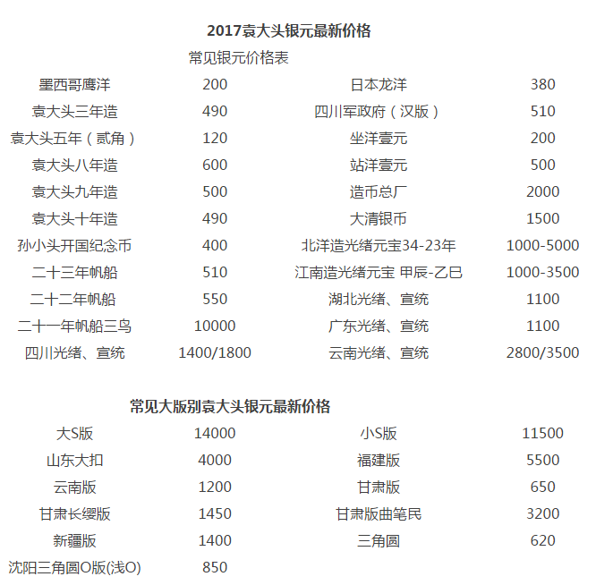 袁大头银元最新价格_附袁大头银元价格表(2)