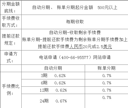 2017华夏银行信用卡分期付款手续费有多少?
