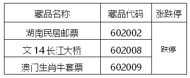2017(风)第235号《文14长江大桥》等藏品停牌